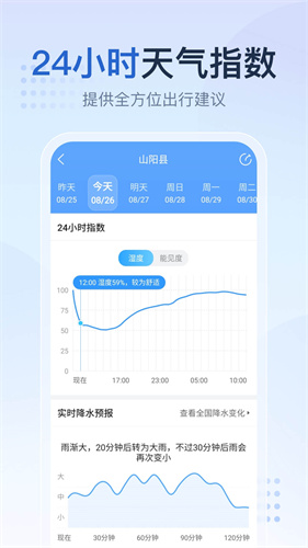 2345天气预报15天版