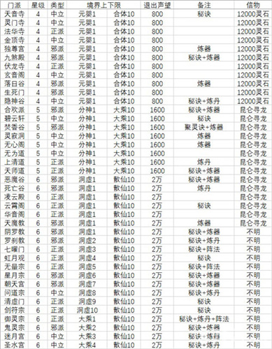 想不想修真最新版