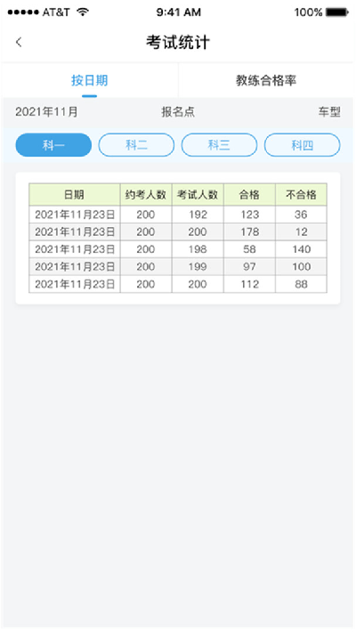 多多驾管