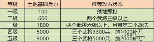 率土之滨官服