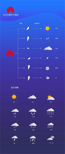 华为天气预报新版