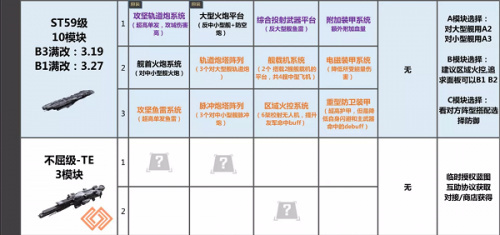 无尽的拉格朗日