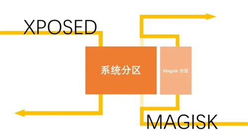 magisk酷安