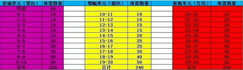 小浣熊百将传最新版