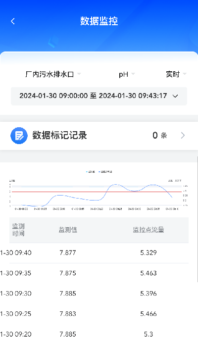 易无忧