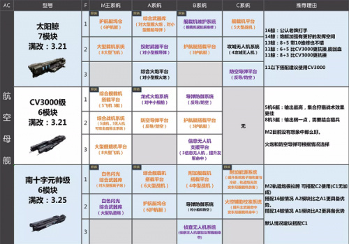 无尽的拉格朗日
