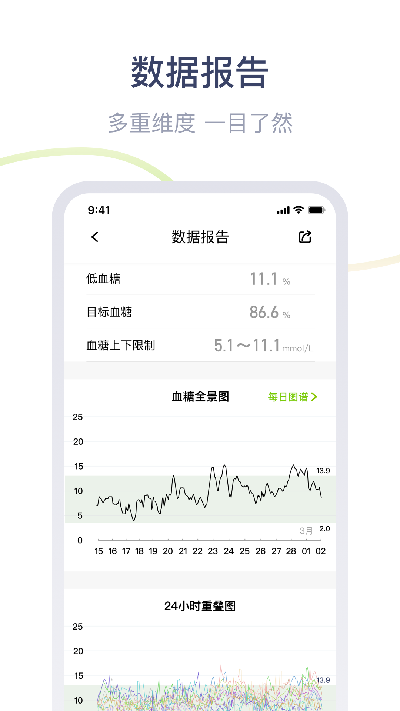 鱼跃安耐糖