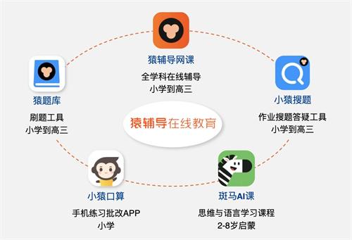 猿辅导网课