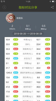 好型体脂秤app 1.9.0最新版