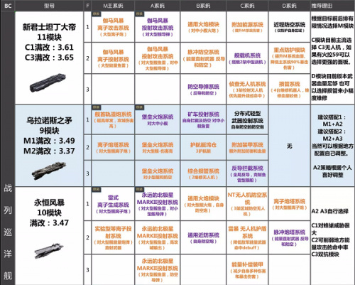 无尽的拉格朗日