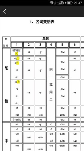千亿俄语词霸