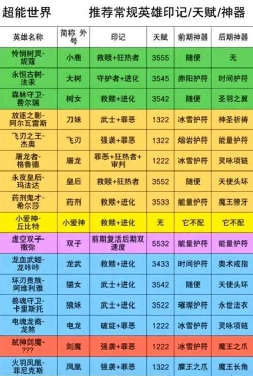 超能世界