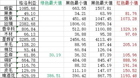 纷争法则大贸险正版 纷争法则大贸险正版