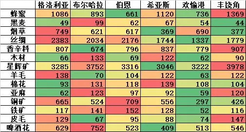纷争法则大贸险正版 纷争法则大贸险正版