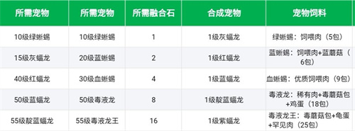 创造与魔法oppo版