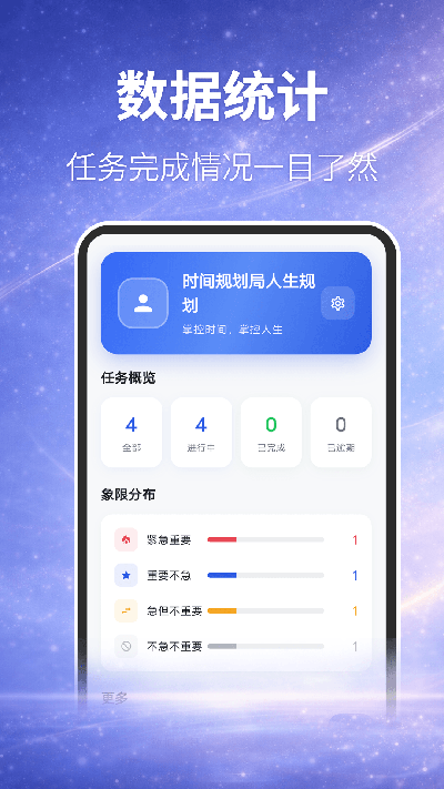 时间规划局