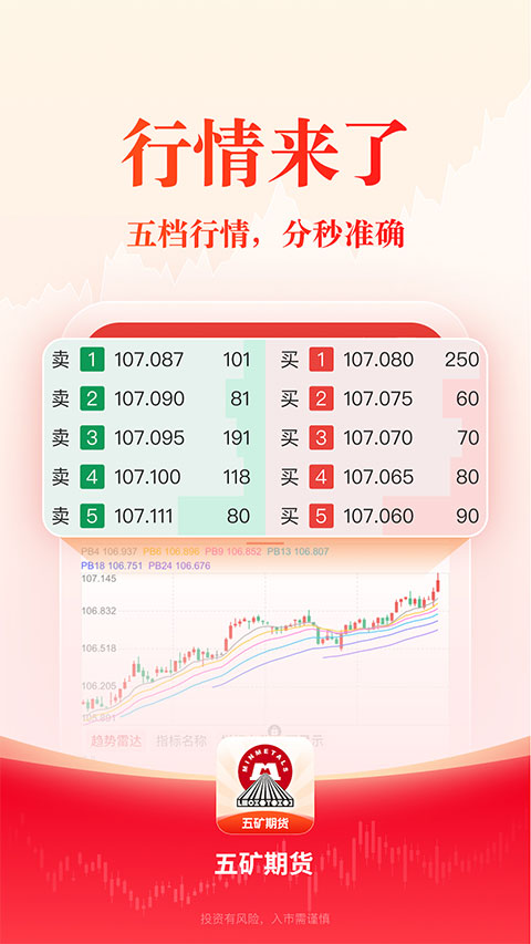 五矿期货app