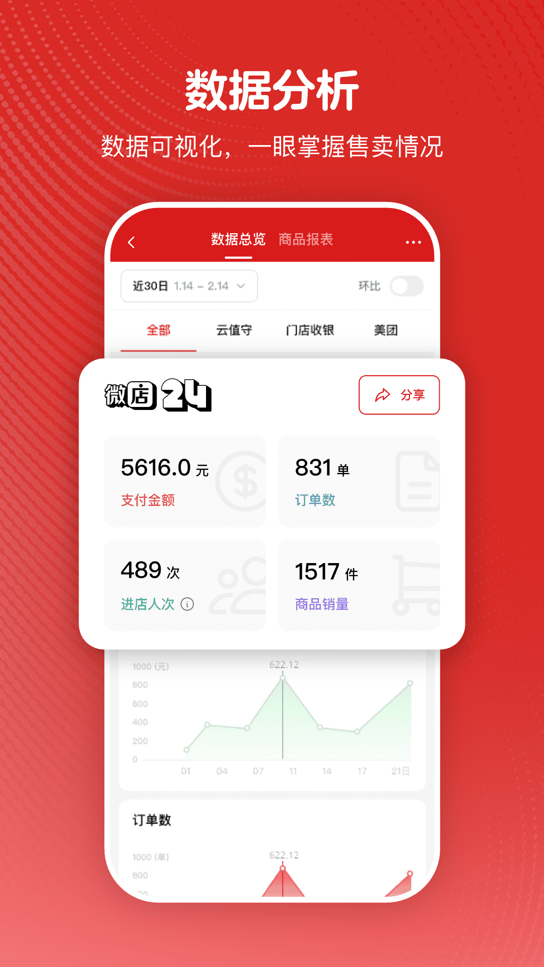 微店24app官方版