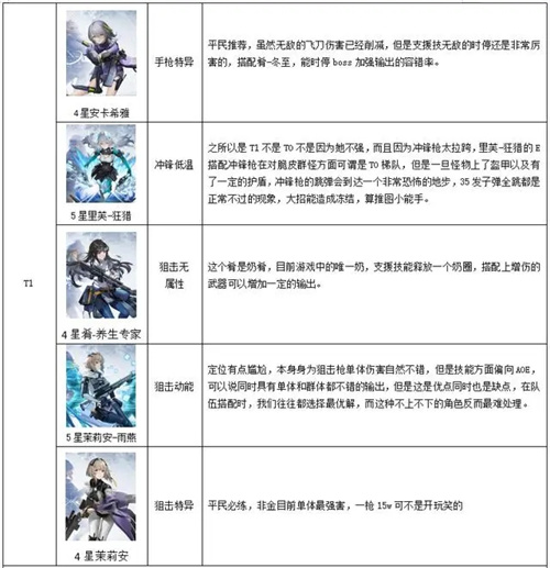 尘白禁区最新版