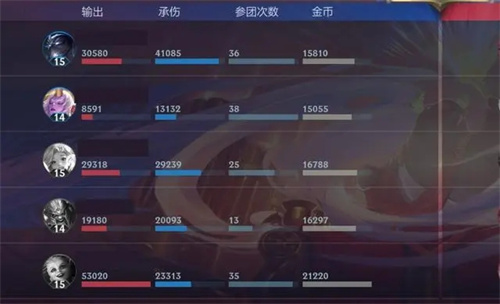 英雄联盟手游无限火力版本
