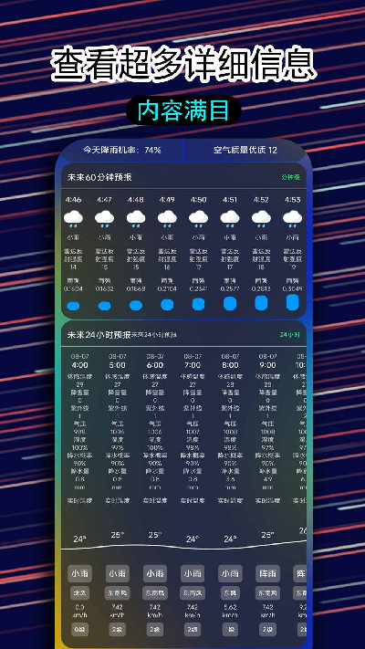 一早天气