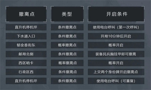 暗区突围台服