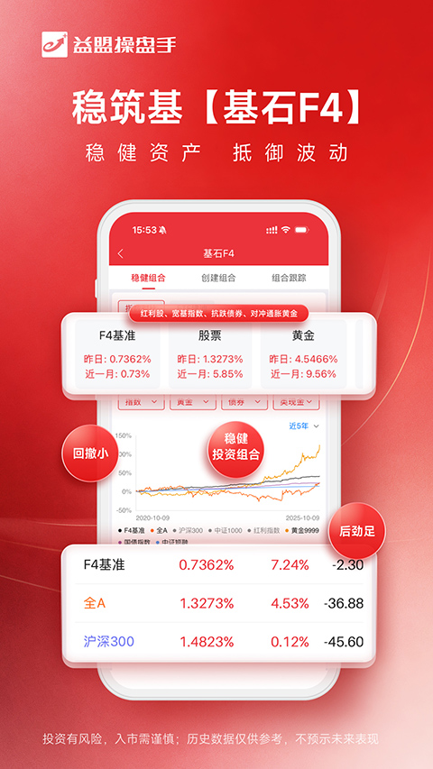 益盟操盘手app