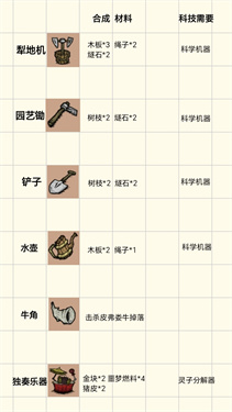 饥困荒野官方正版