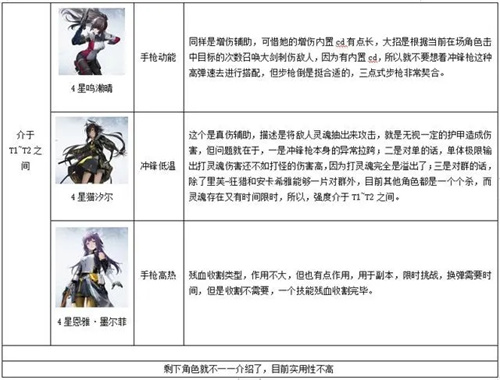 尘白禁区最新版