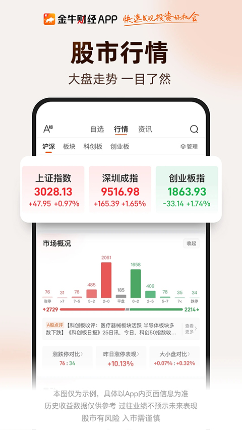 金牛财经app