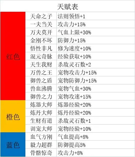 天地决