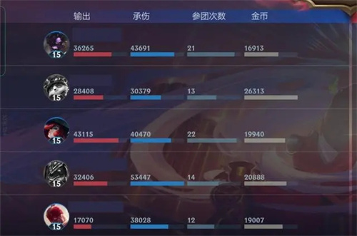 英雄联盟手游无限火力版本