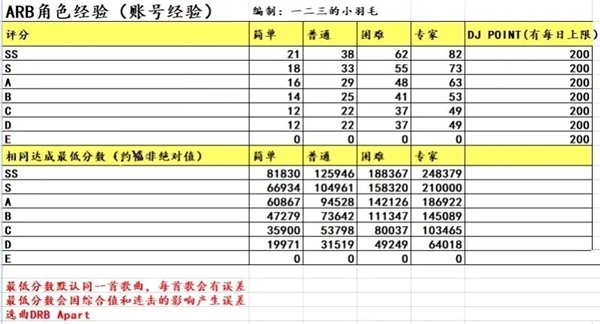 催眠麦克风手游官方下载