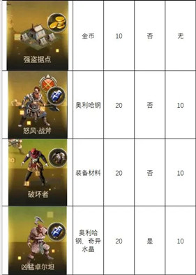 泰拉贝尔最新版