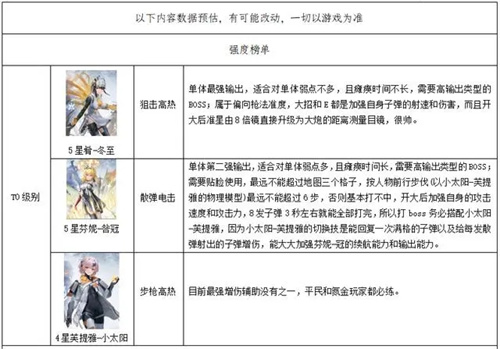 尘白禁区最新版