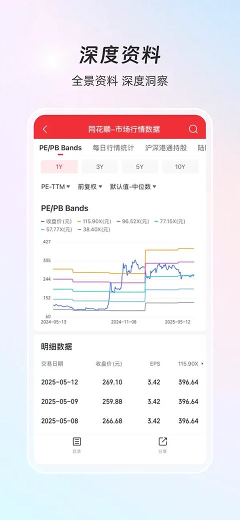 同花顺ifind手机版
