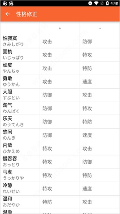 口袋图鉴pokedex