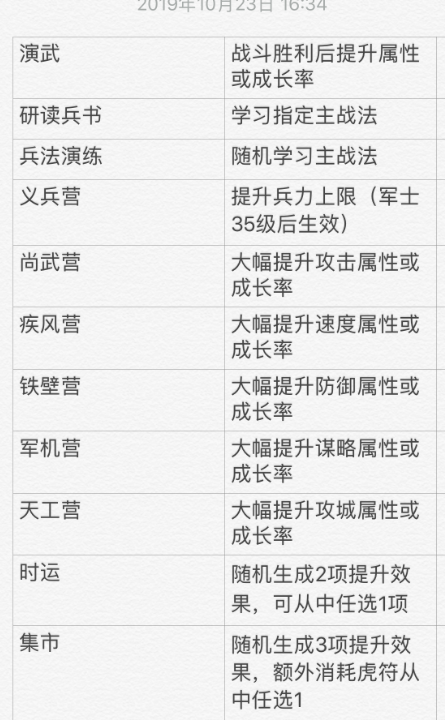 率土之滨手游最新版 率土之滨手游最新版