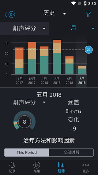 鼾声分析器(SnoreLab)高级版