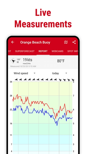 Windfinder Pro