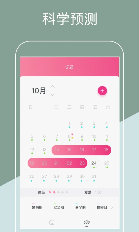 月经期排卵期助手官方免费