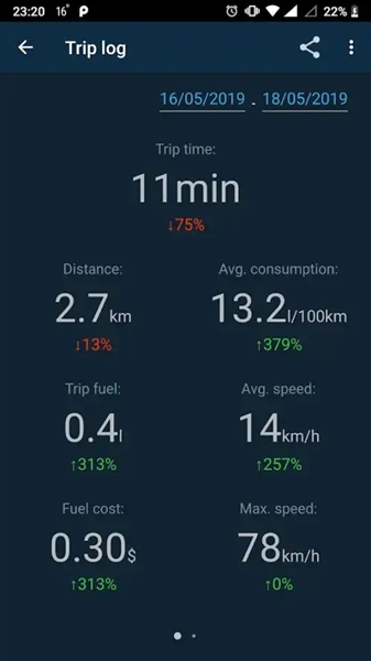 OBD Mary高级版