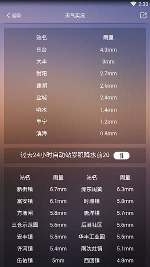 盐城气象