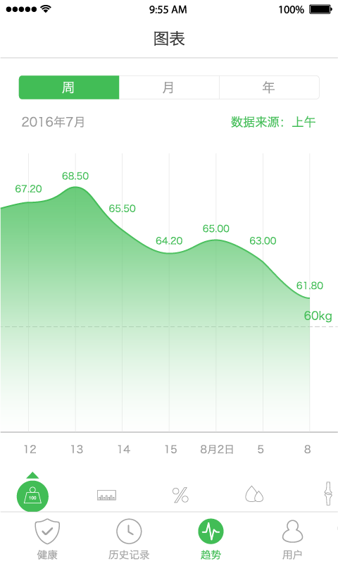 天天轻手机版