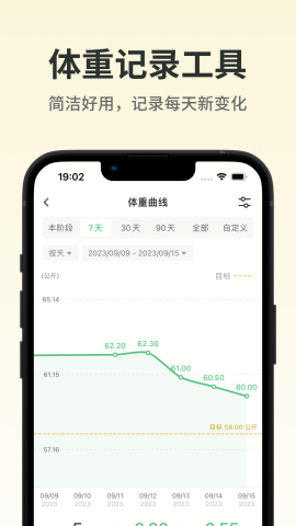 生酮减肥
