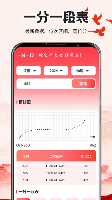 高考志愿