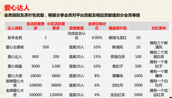 臻御生态app正版下载-臻御生态(交易所)安卓版下载