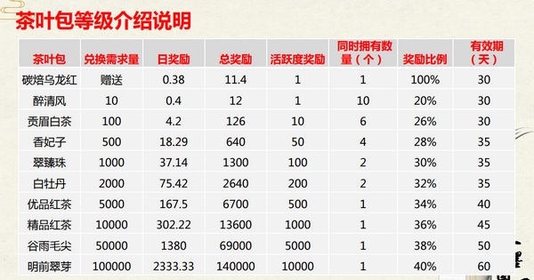 臻御生态app正版下载-臻御生态(交易所)安卓版下载