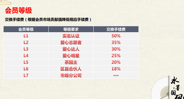 臻御生态app正版下载-臻御生态(交易所)安卓版下载