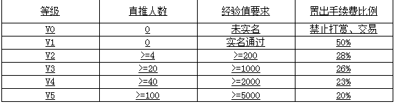 等会儿短视频交易所下载链接-等会儿短视频交易所app手机版下载地址